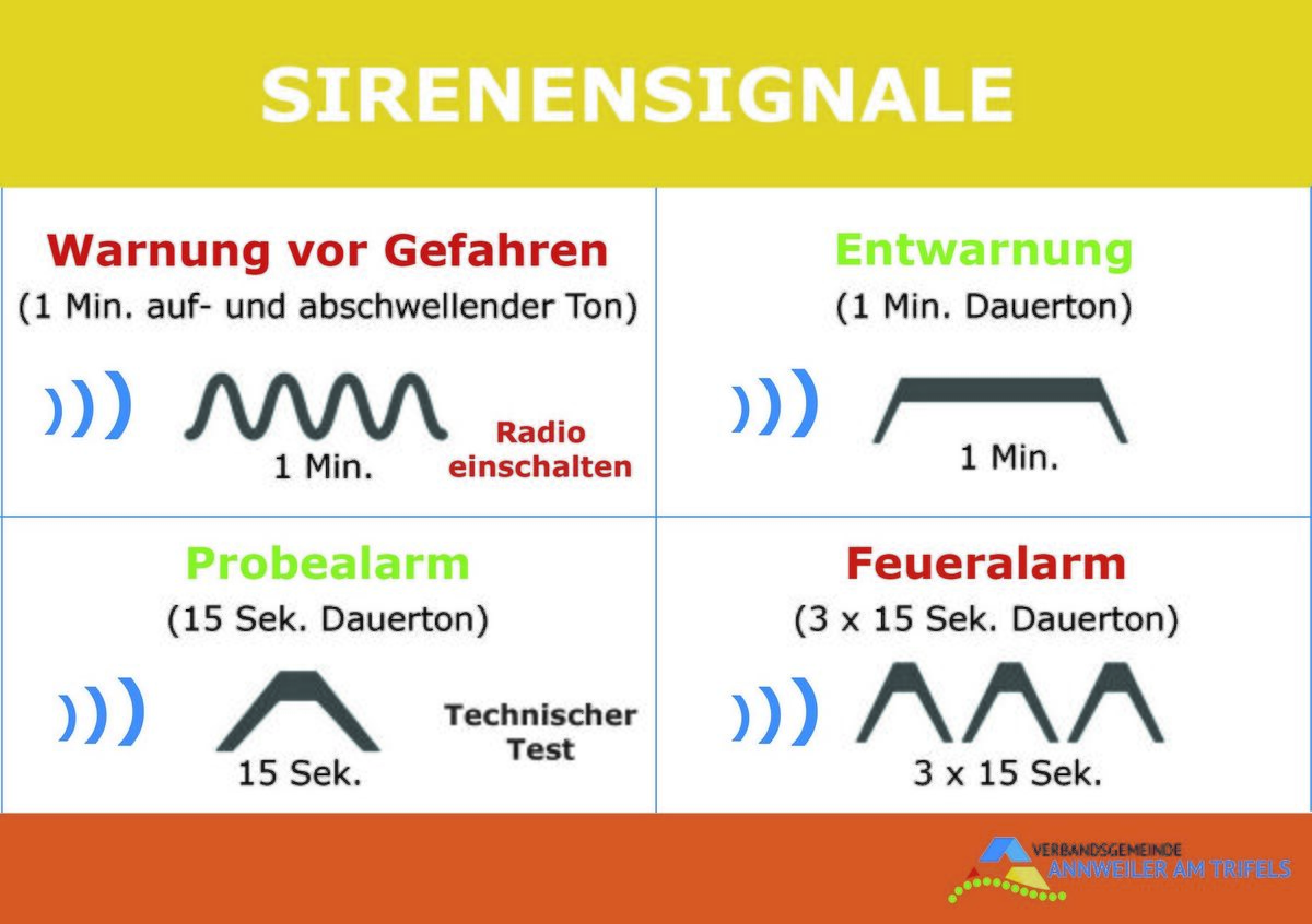 Graphik Warnsignale